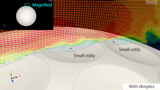 Flow field near the surface of the golf ball