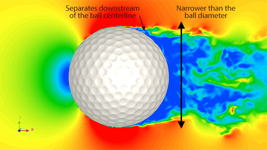 Flow field around the golf ball with dimples