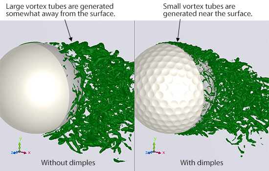 Vortex tubes downstream of the ball