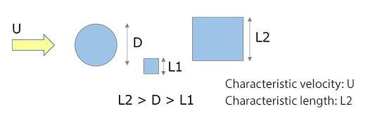 Characteristic velocity and characteristic length for a flow with multiple objects