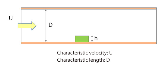 Characteristic length in an internal flow
