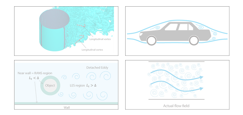 Basic Course on Turbulence and Turbulent Flow Modeling 1: 1.1 Introduction, 1.2 What is a turbulent flow?