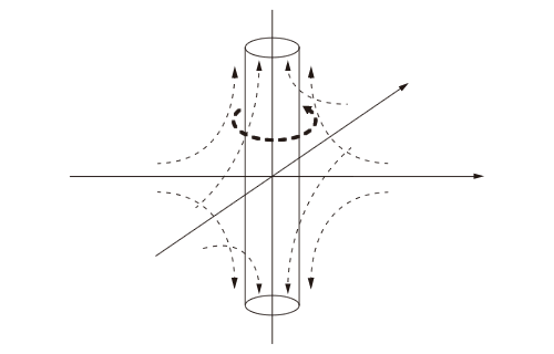 Figure 7.1: Burgers’ vortex