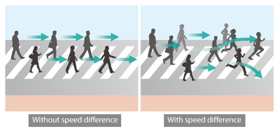 Turbulence in walking due to speed difference