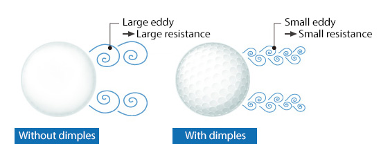 Eddies created around a golf ball