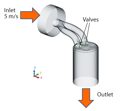 Flow analysis model of engine valves