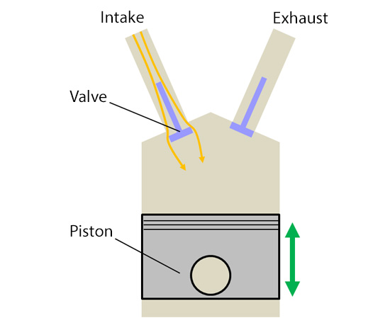 Engine valves