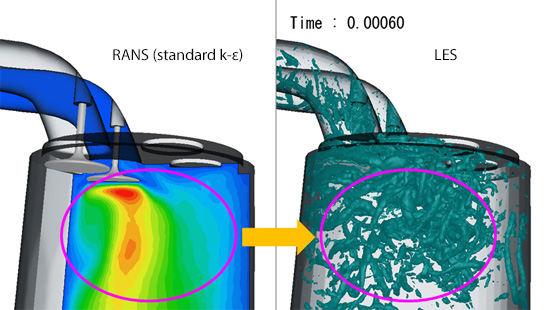 Distribution of eddy viscosity (left) and vortex tubes (right)