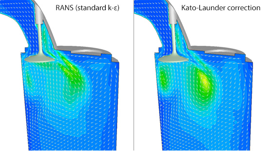 Comparison of turbulence energy