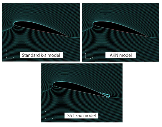 Comparison of flow around airfoil by turbulence models