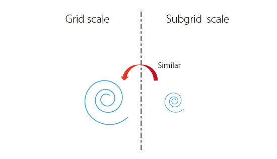 Scale similarity