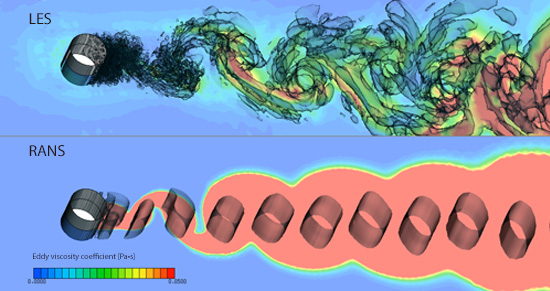 Comparison of eddy viscosity distribution