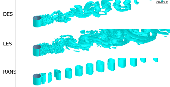 Vortex tubes in a flow around a cylinder