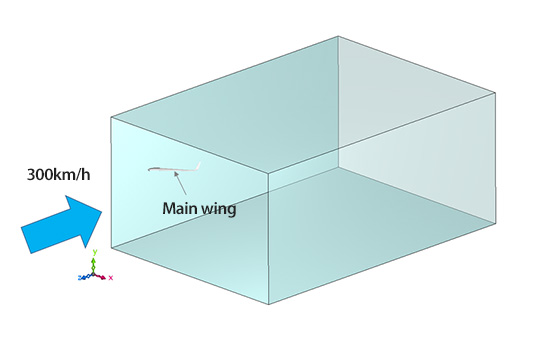 Analysis model