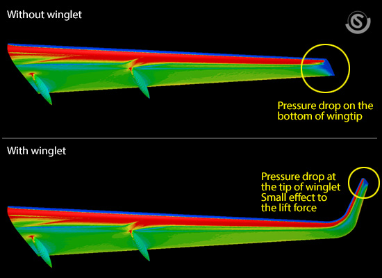 Pressure distribution on the bottom surface of the wing