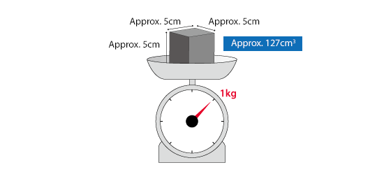 Specific volume of iron