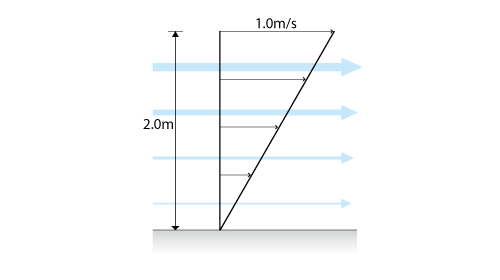 Weight and braking effectiveness