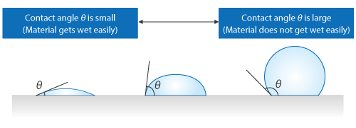 Weight and braking effectiveness