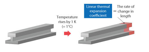 Weight and braking effectiveness