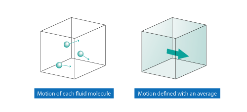 Figure 3.1 Expression of a flow