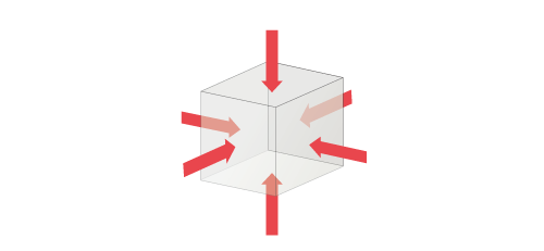 Figure3.9 Directions of pressure acting on surfaces