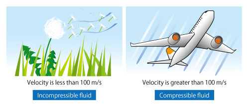 Flows regarded and NOT regarded as an incompressible fluid