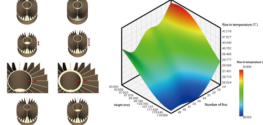 Optimization: Tool for Fast, Cost-Efficient Analysis