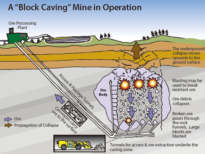 Как переводится mining