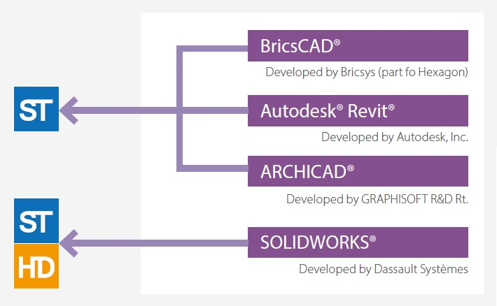 3D CAD Software