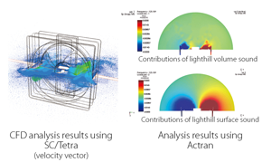 Acoustic Analysis Software