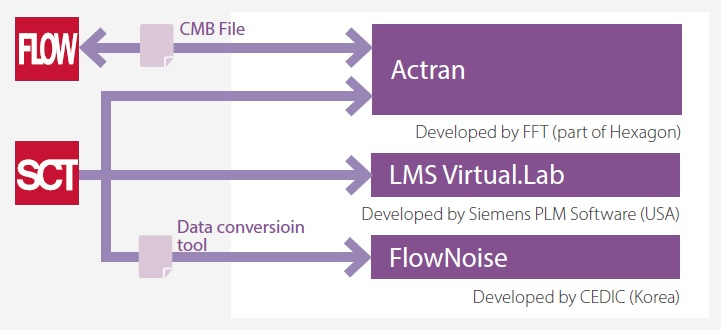 Acoustic Analysis Software