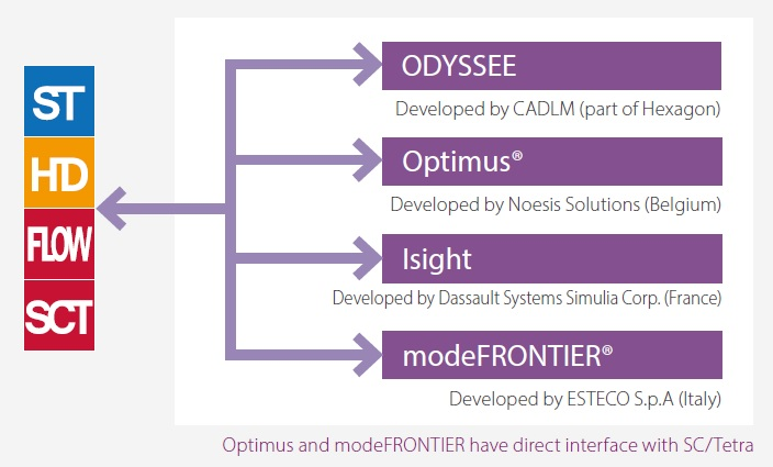 Optimization Software