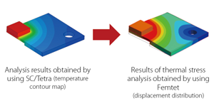 Structural Analysis Software