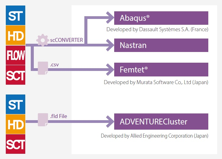 Structural Analysis Software