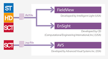 Visualization Software