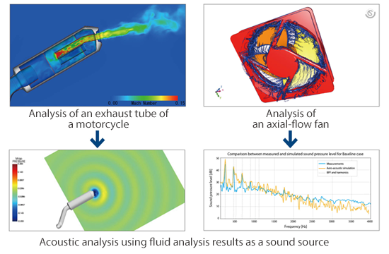 Co-simulation with Actran, acoustic analysis software